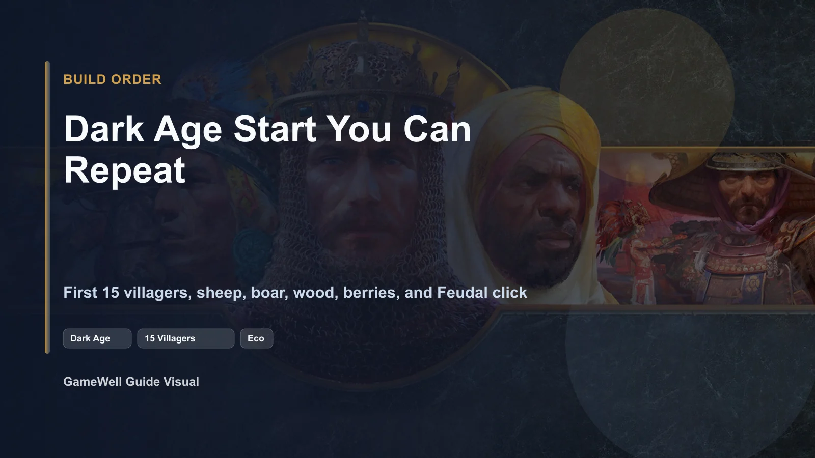 Age of Empires II: DE Dark Age Build Order